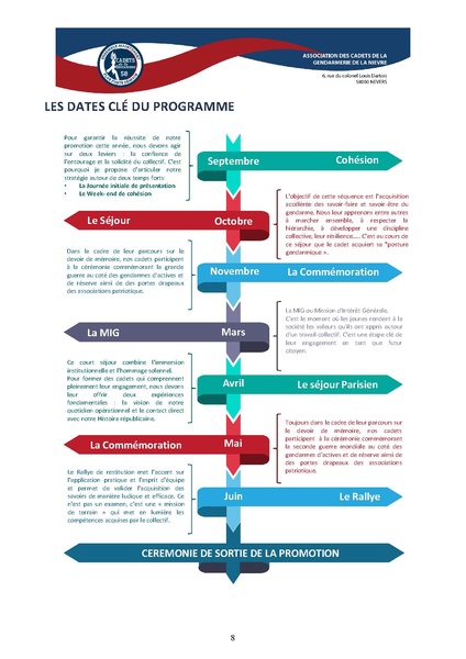 Fichier:Dossier presentation asso cadets 58.pdf